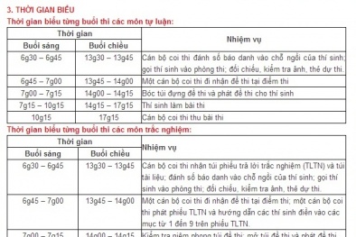 Lịch thi Cao đẳng năm 2014